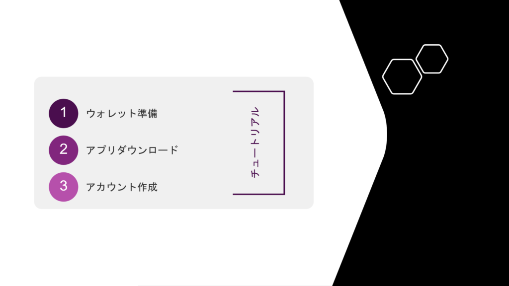 Castileの始め方