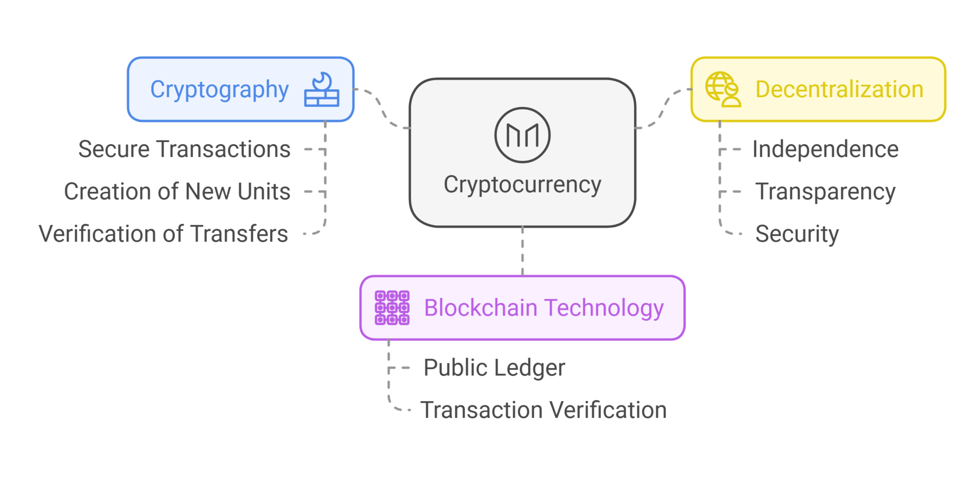 cryptocurrency