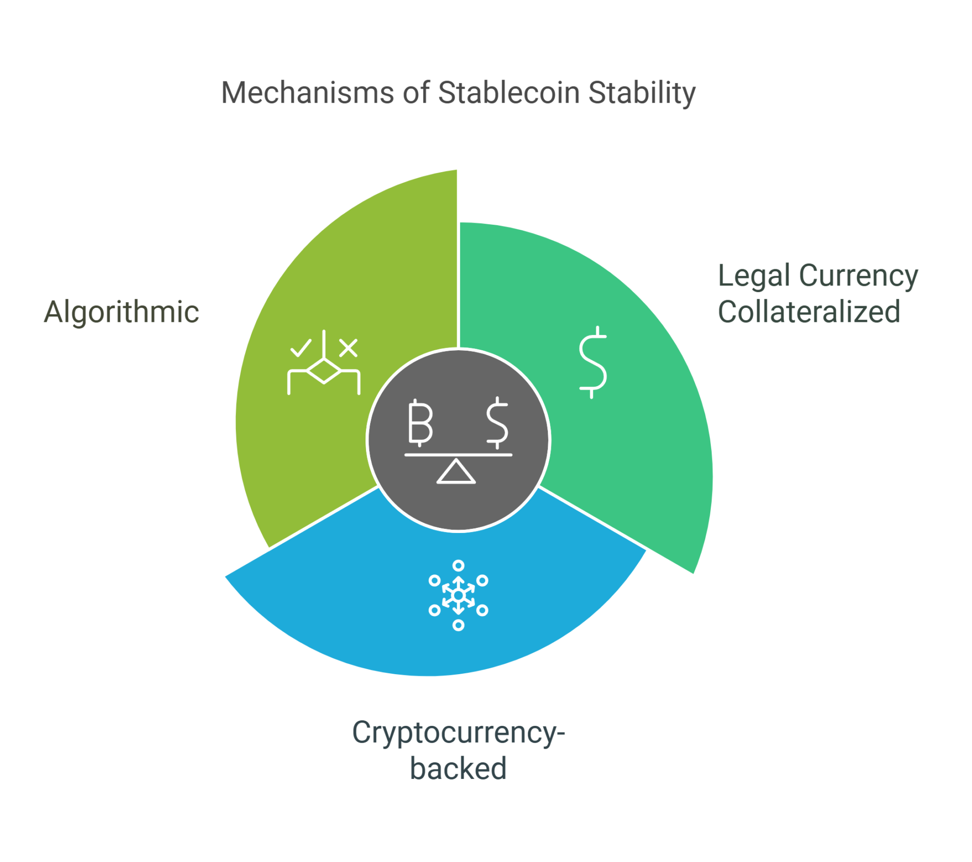 stable coin