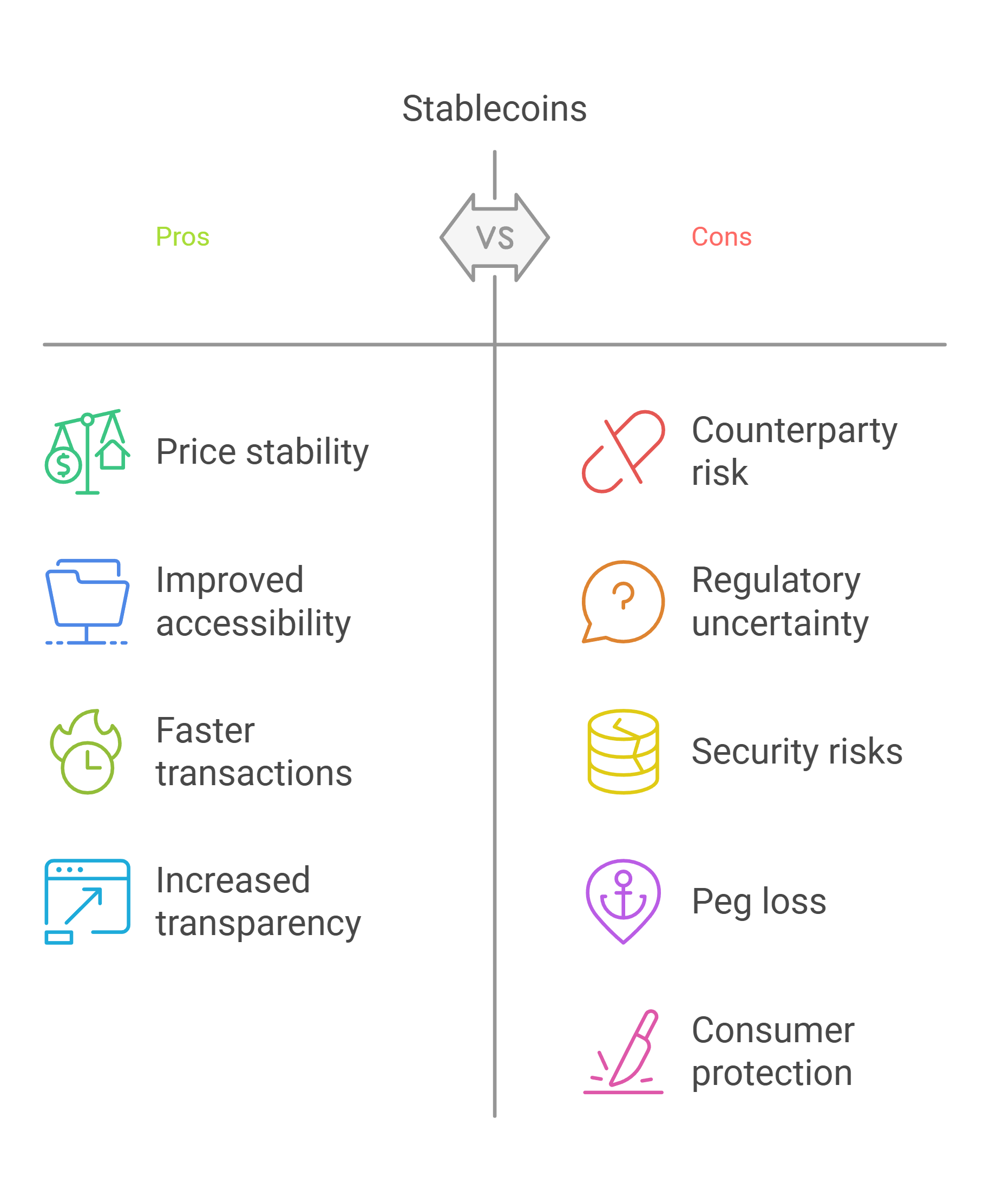 Potential Risks and Benefits of Using Stablecoins