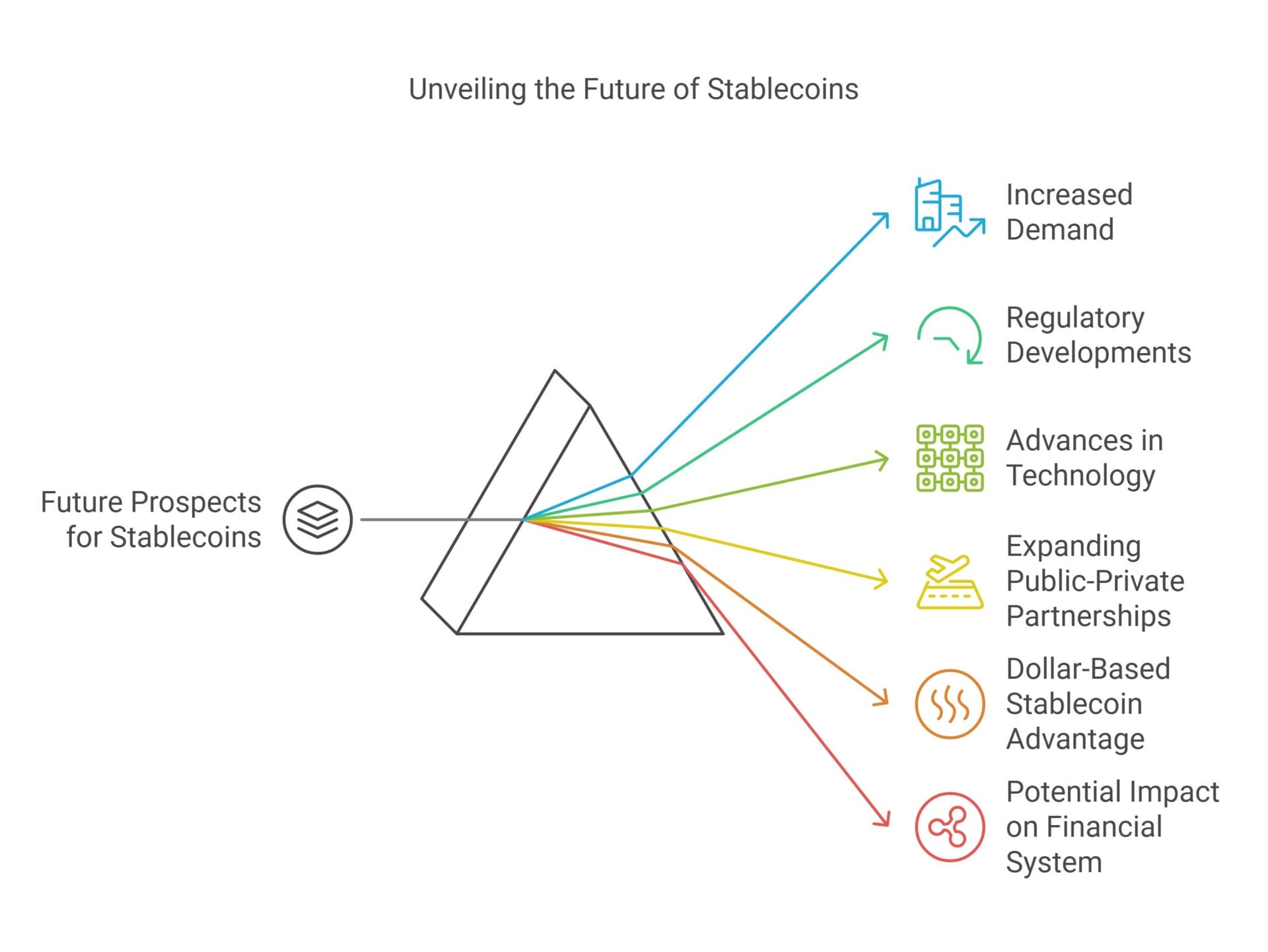 Future Prospects for Stablecoin