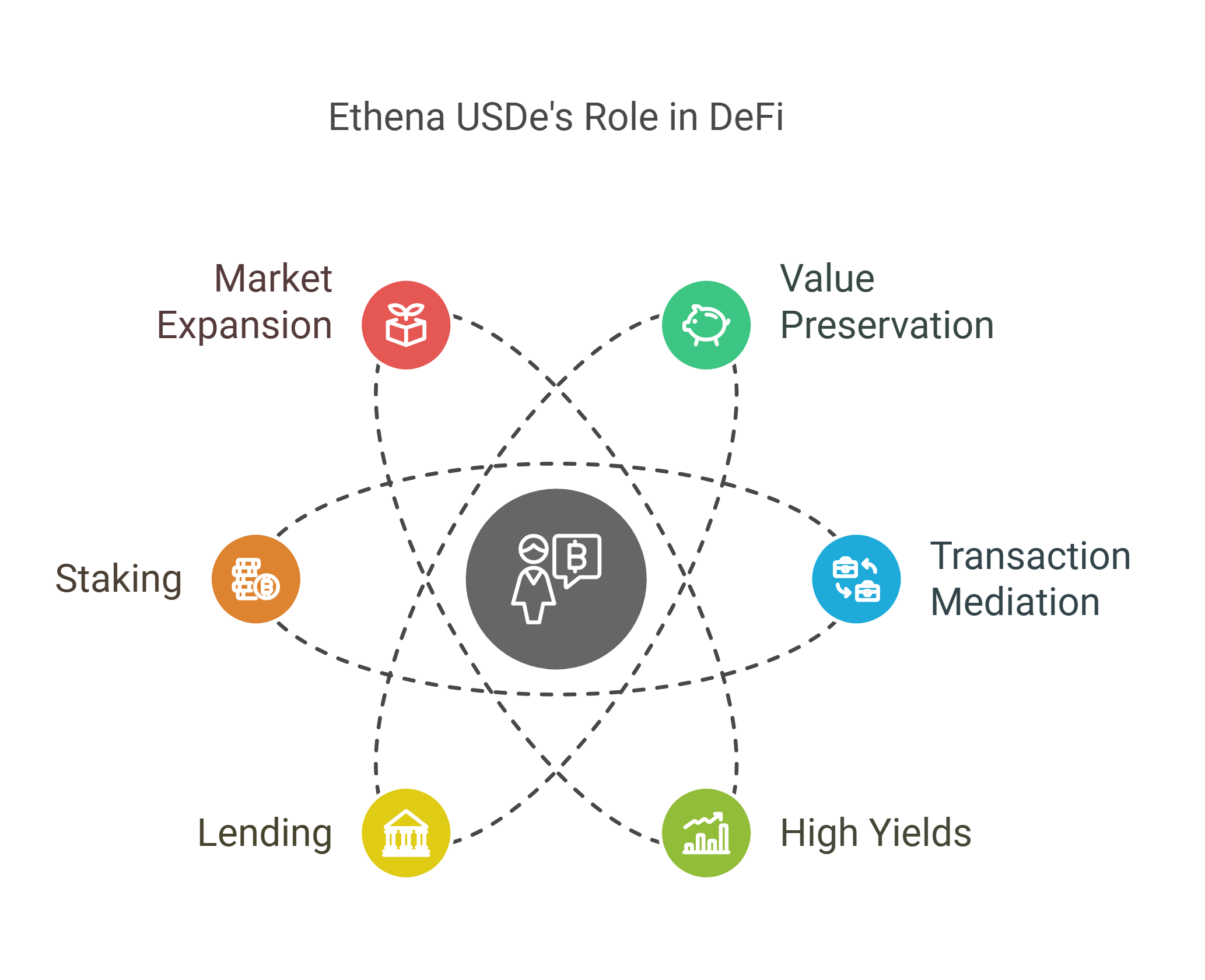 USDe's Role in DeFi