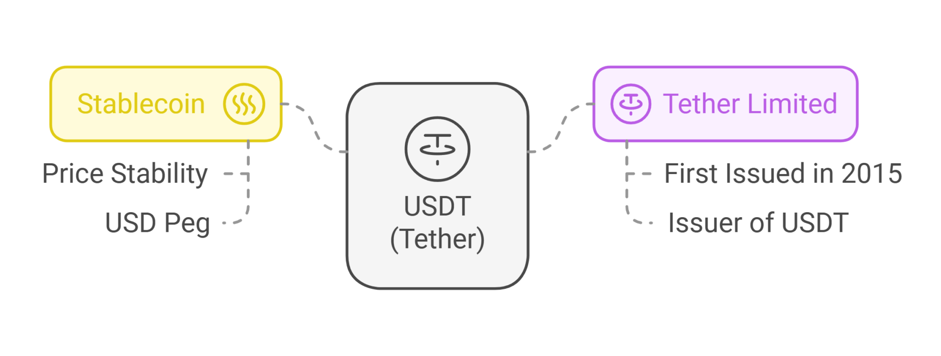 USDT (tether)