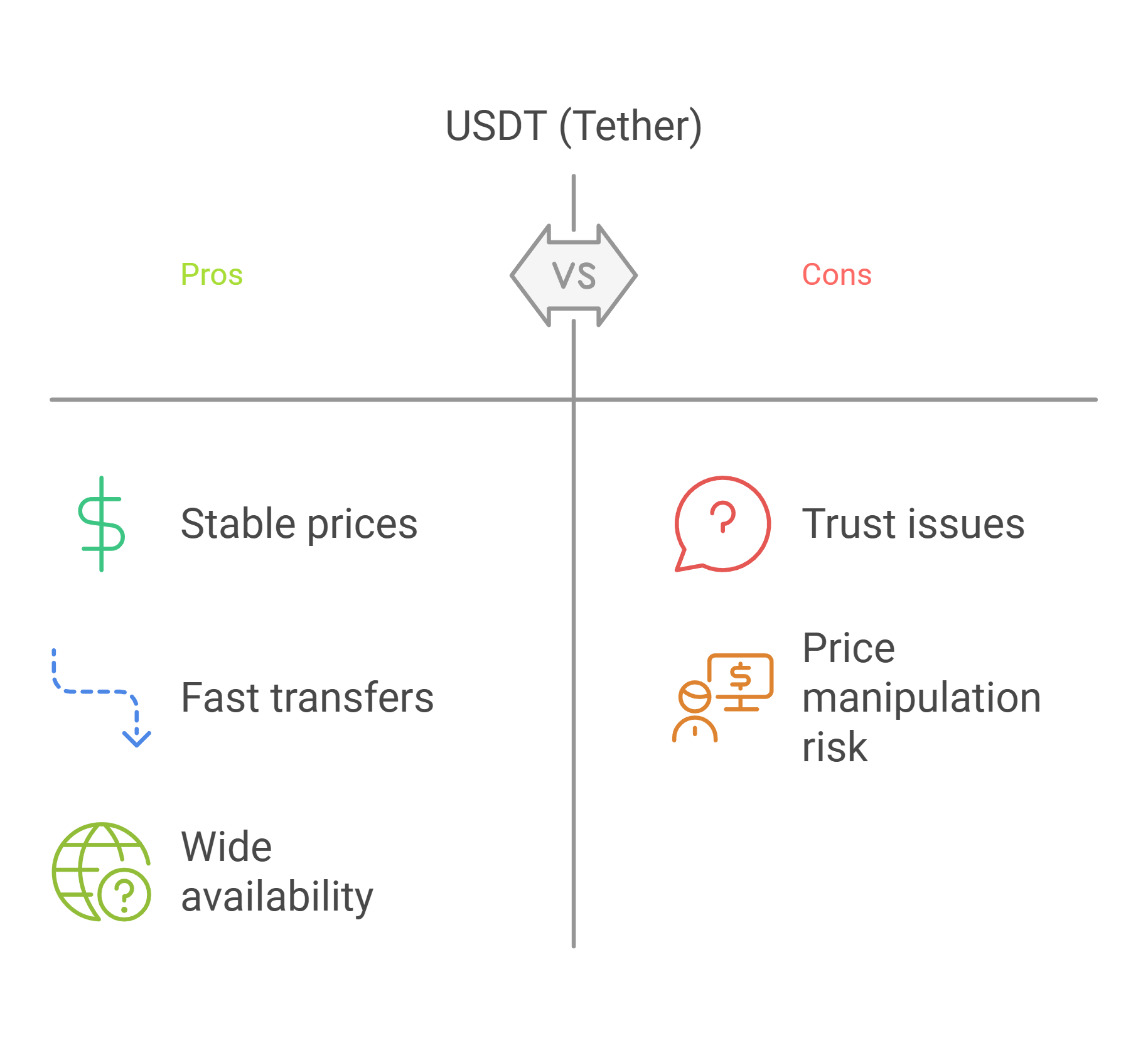 Features of USDT (Tether)