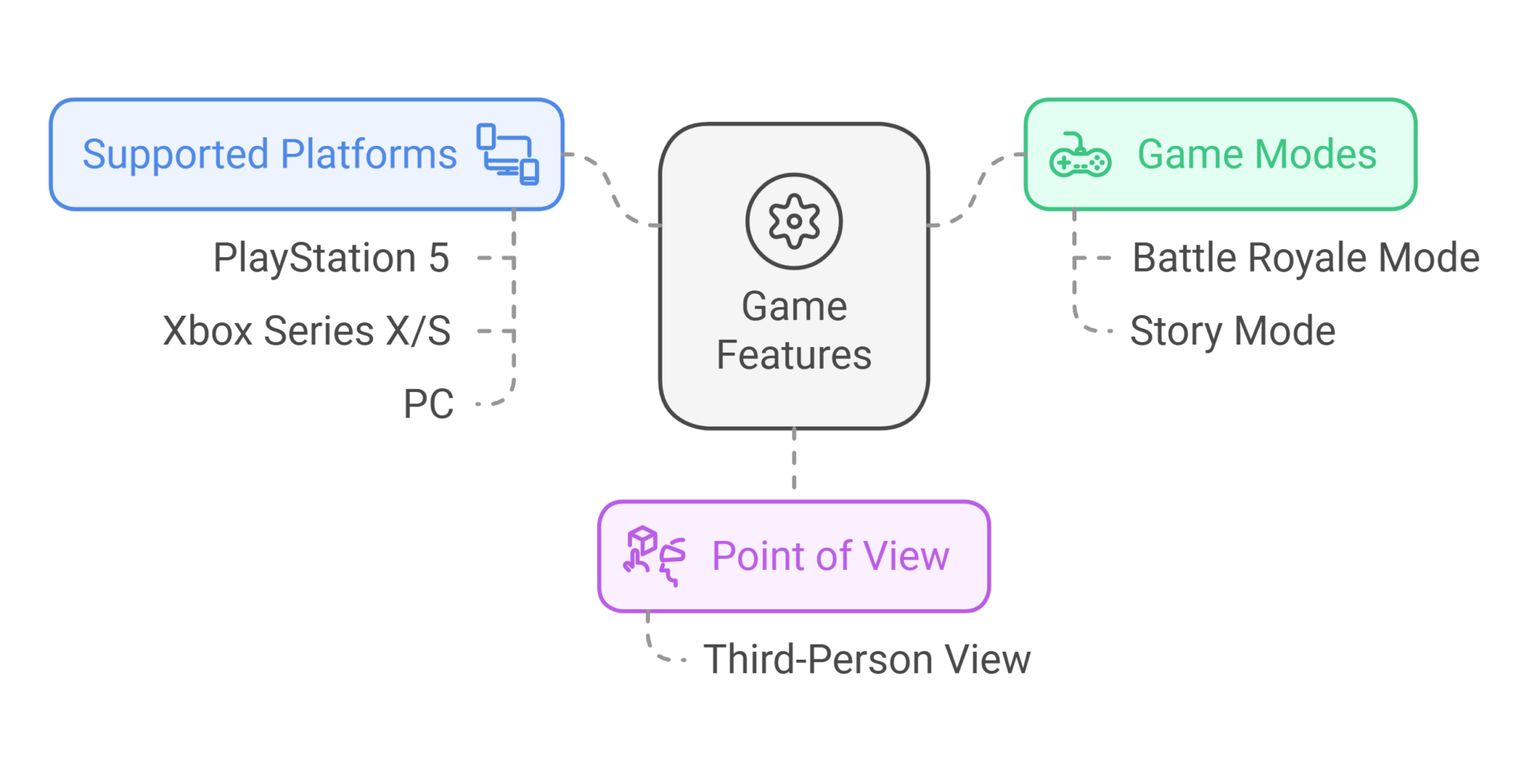 off the grid game features