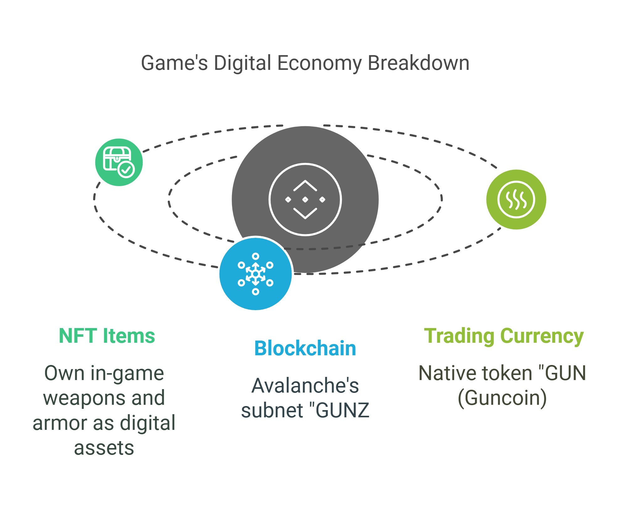 Off-the-grid digital ecosystem