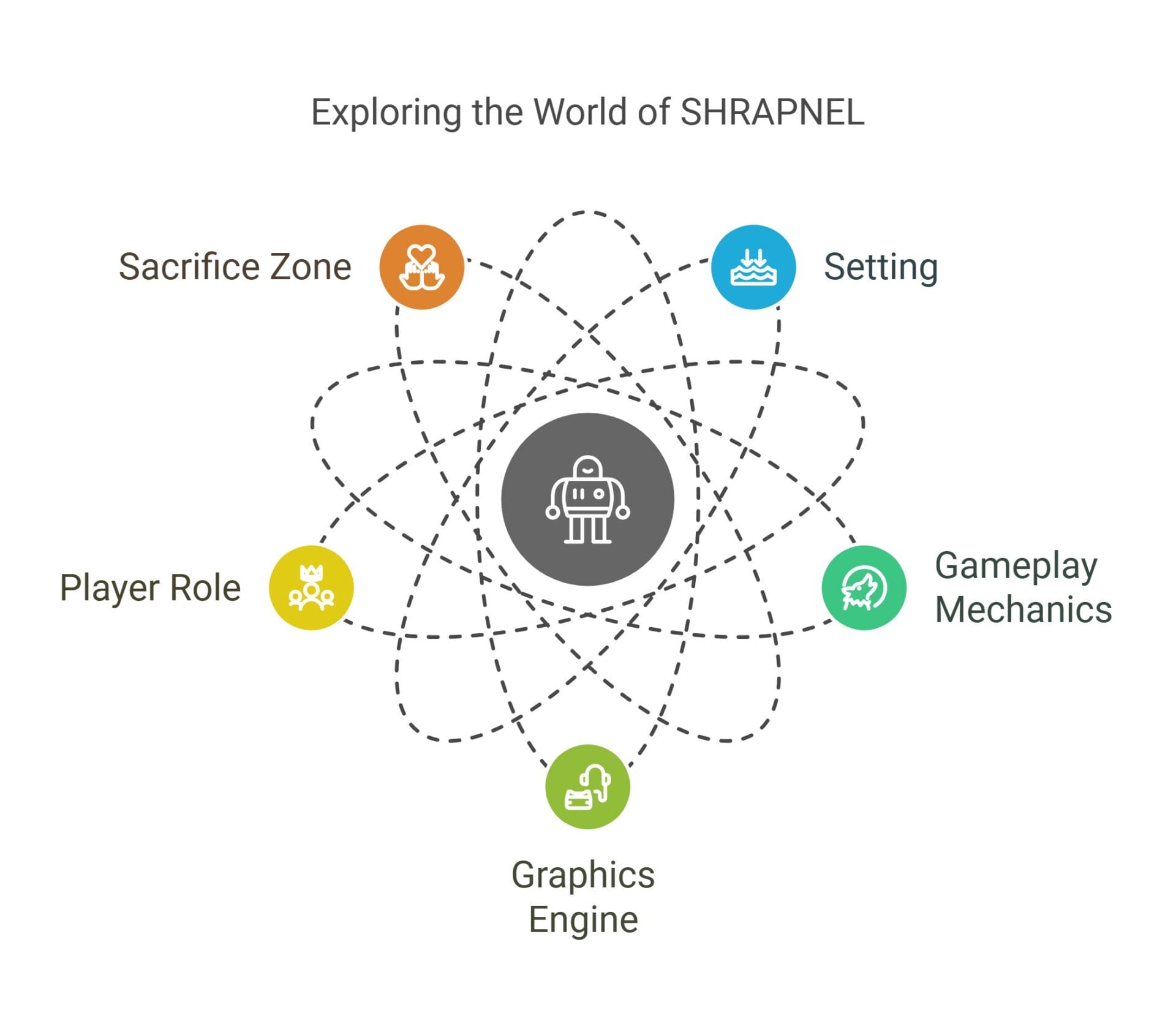 SHRAPNEL Game Overview