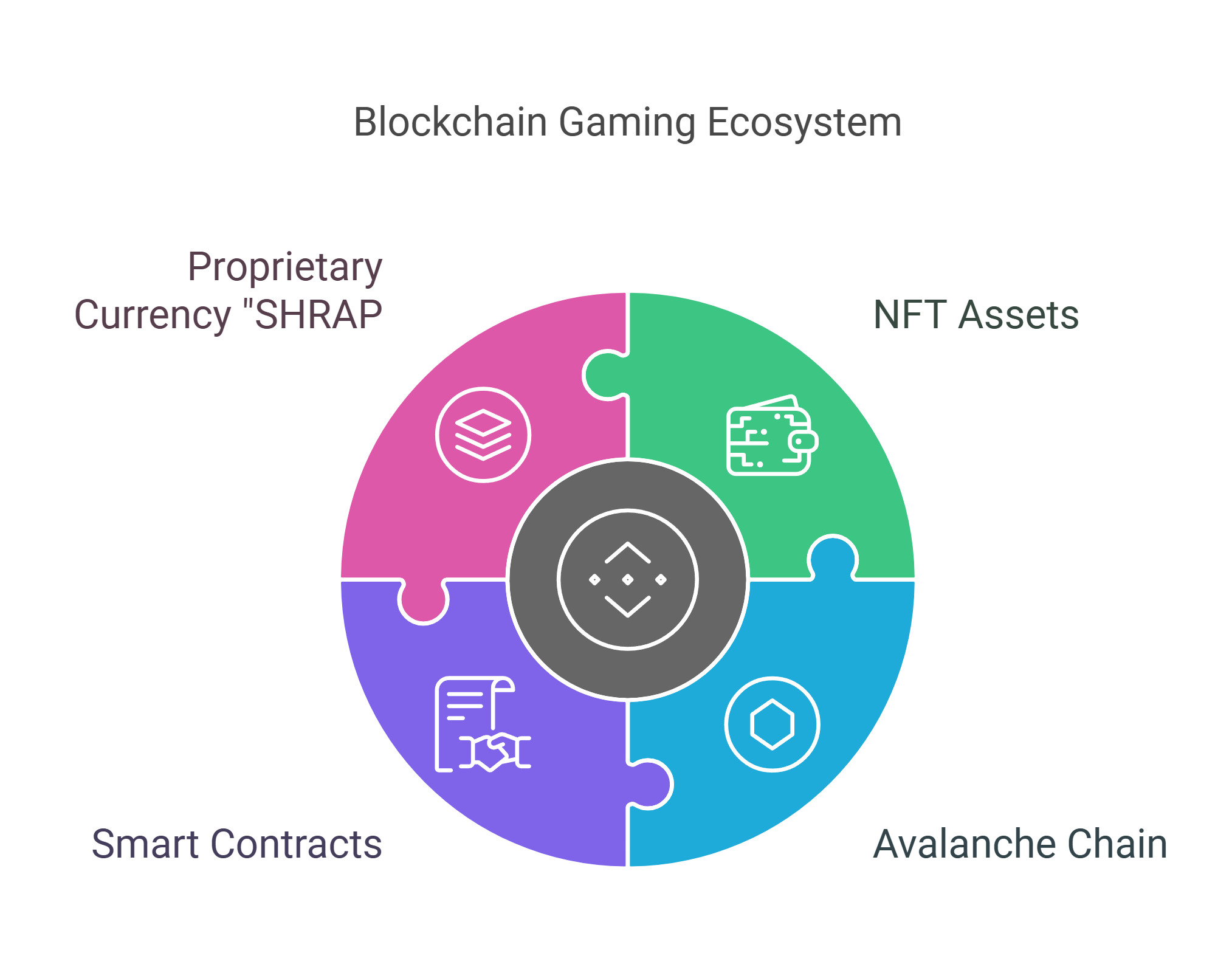 SHRAPNEL game structure