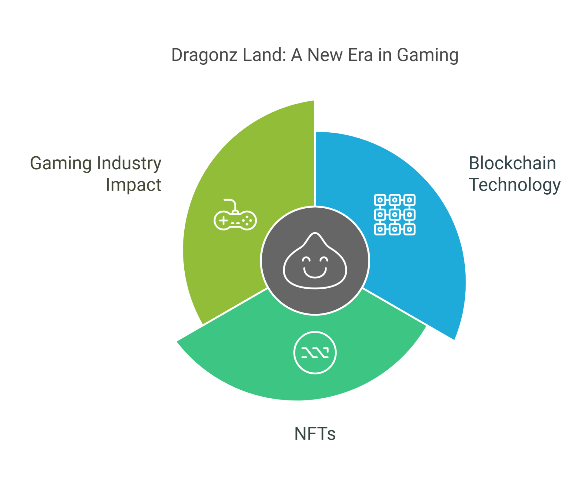 Exploring the Dimensions of Dragon's Land