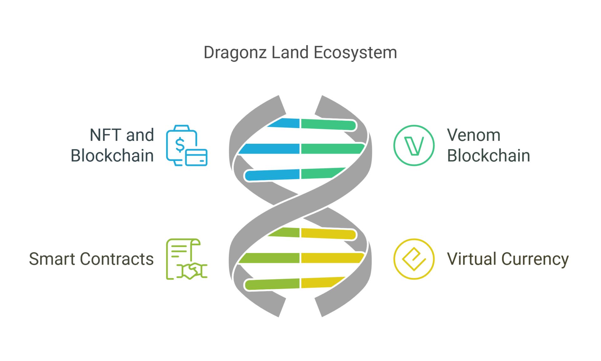 Technology integration in Dlagonz land