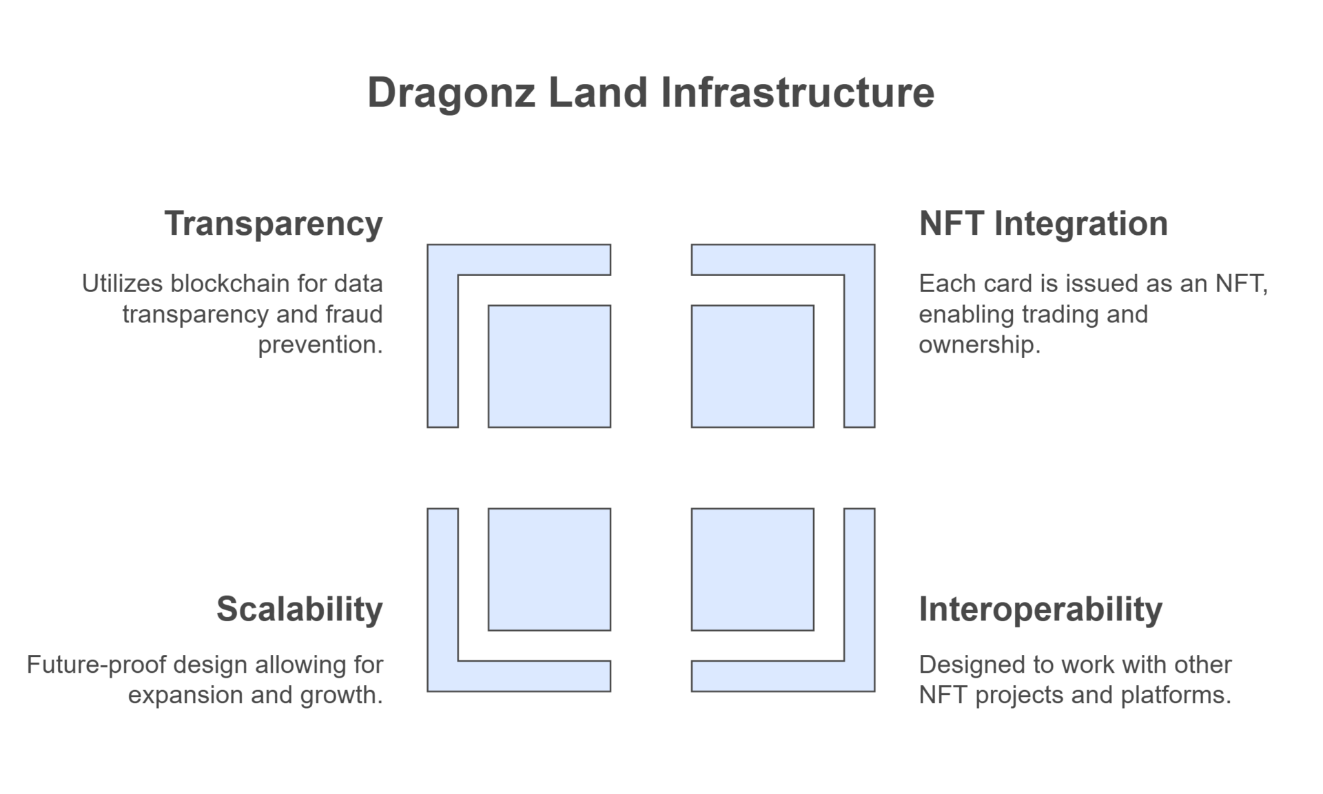 Dragonz Lnad NFT Features