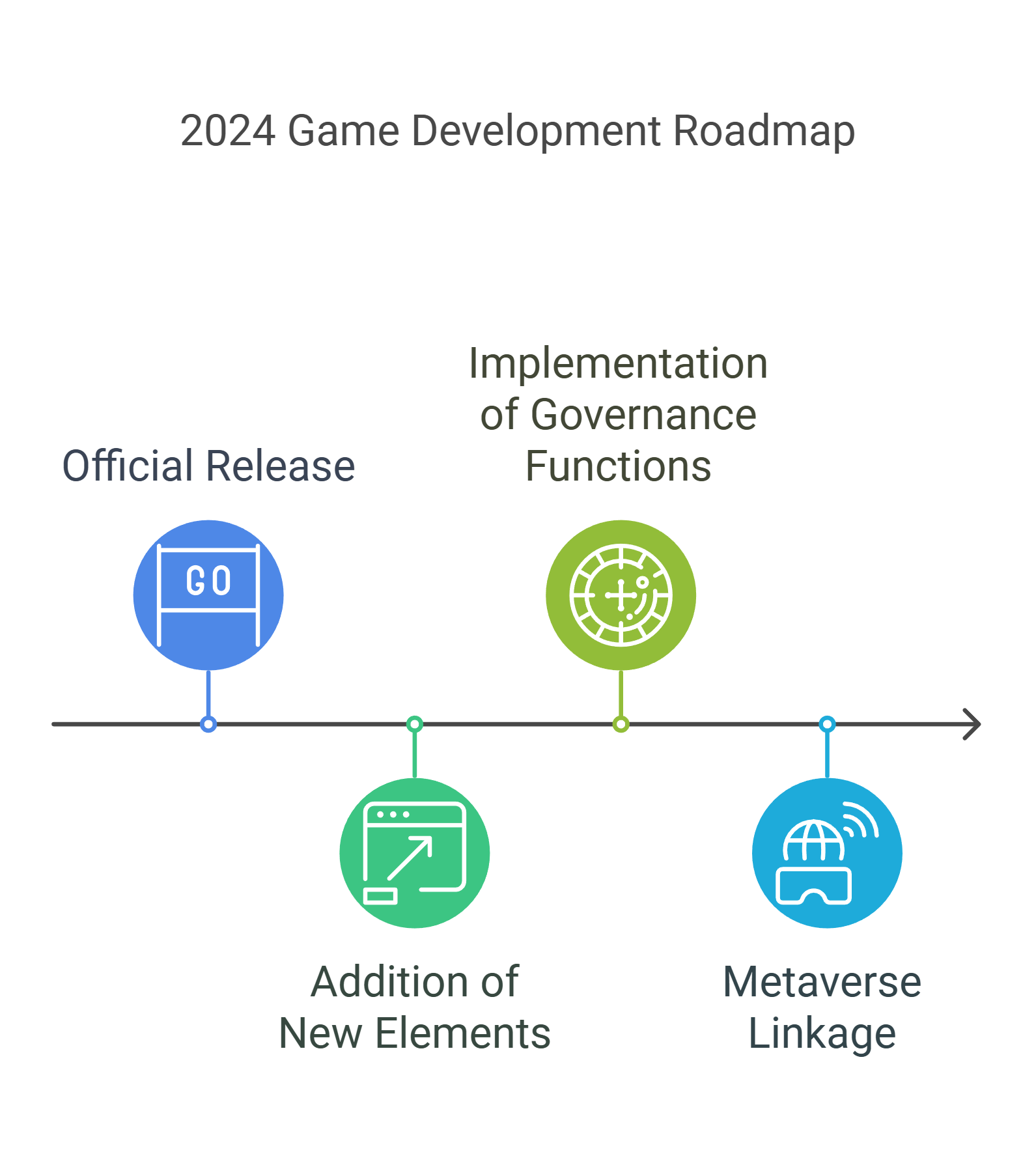 Dragon's Land Road Map