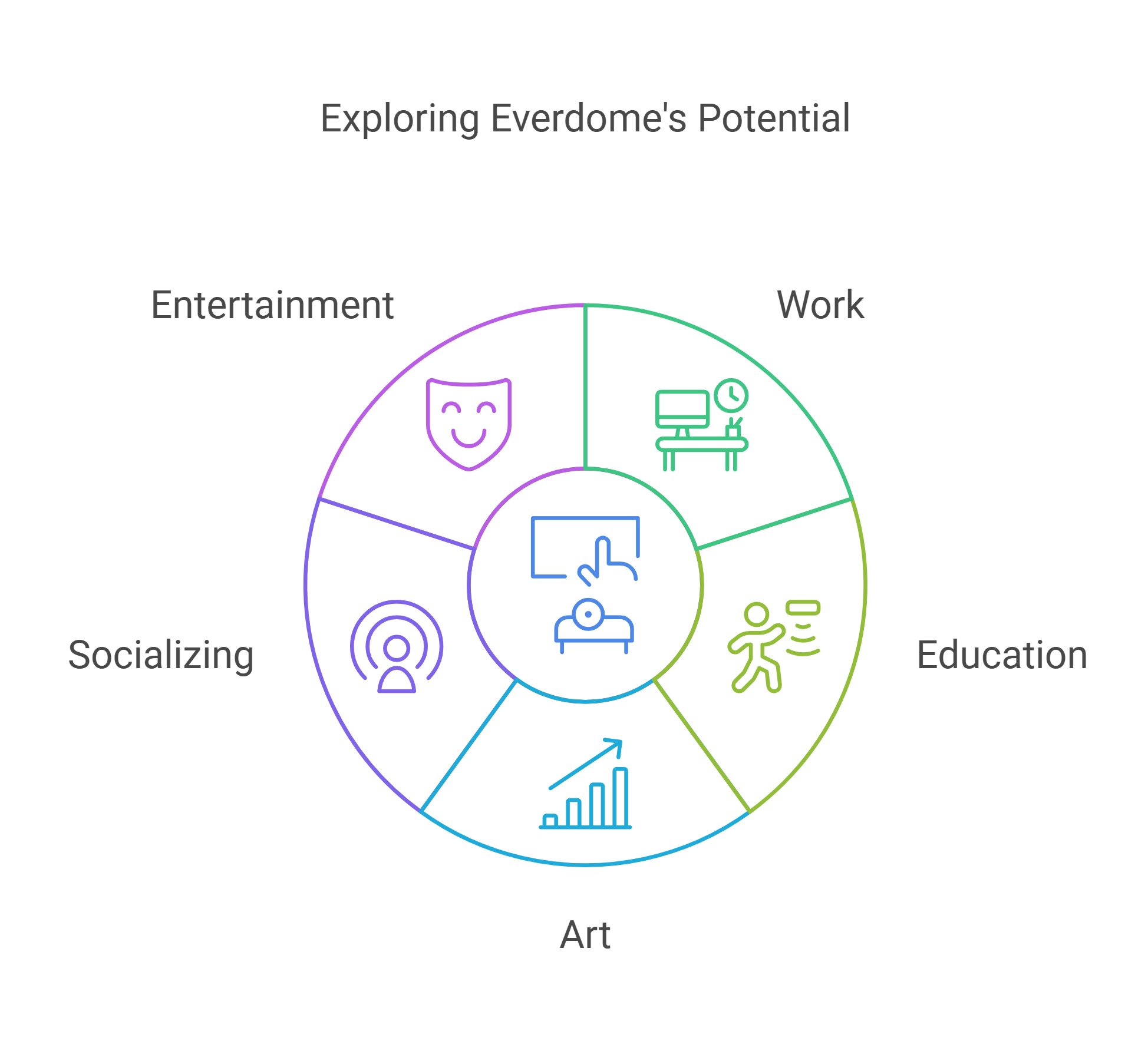 (EVERDOME) innovative features