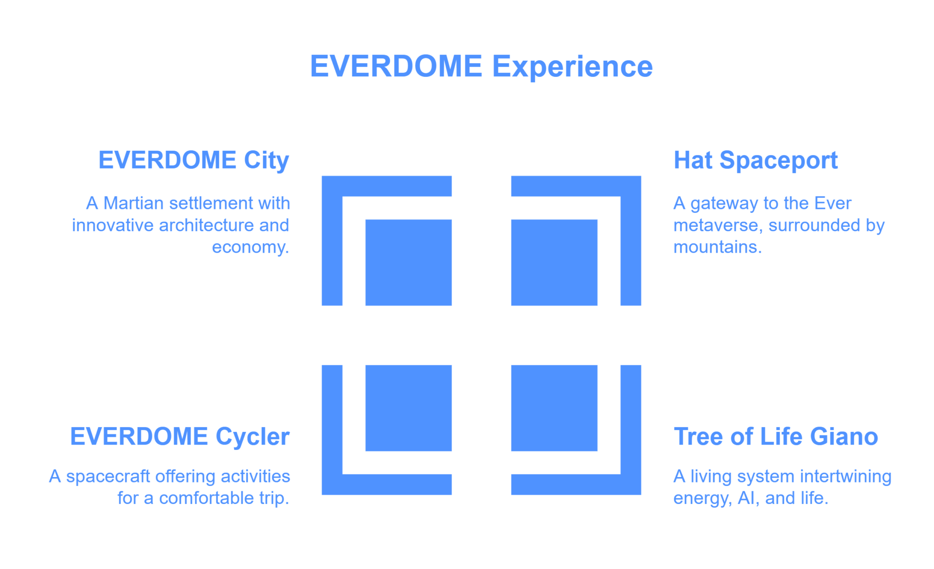 Top 4 places in (EVERDOME)