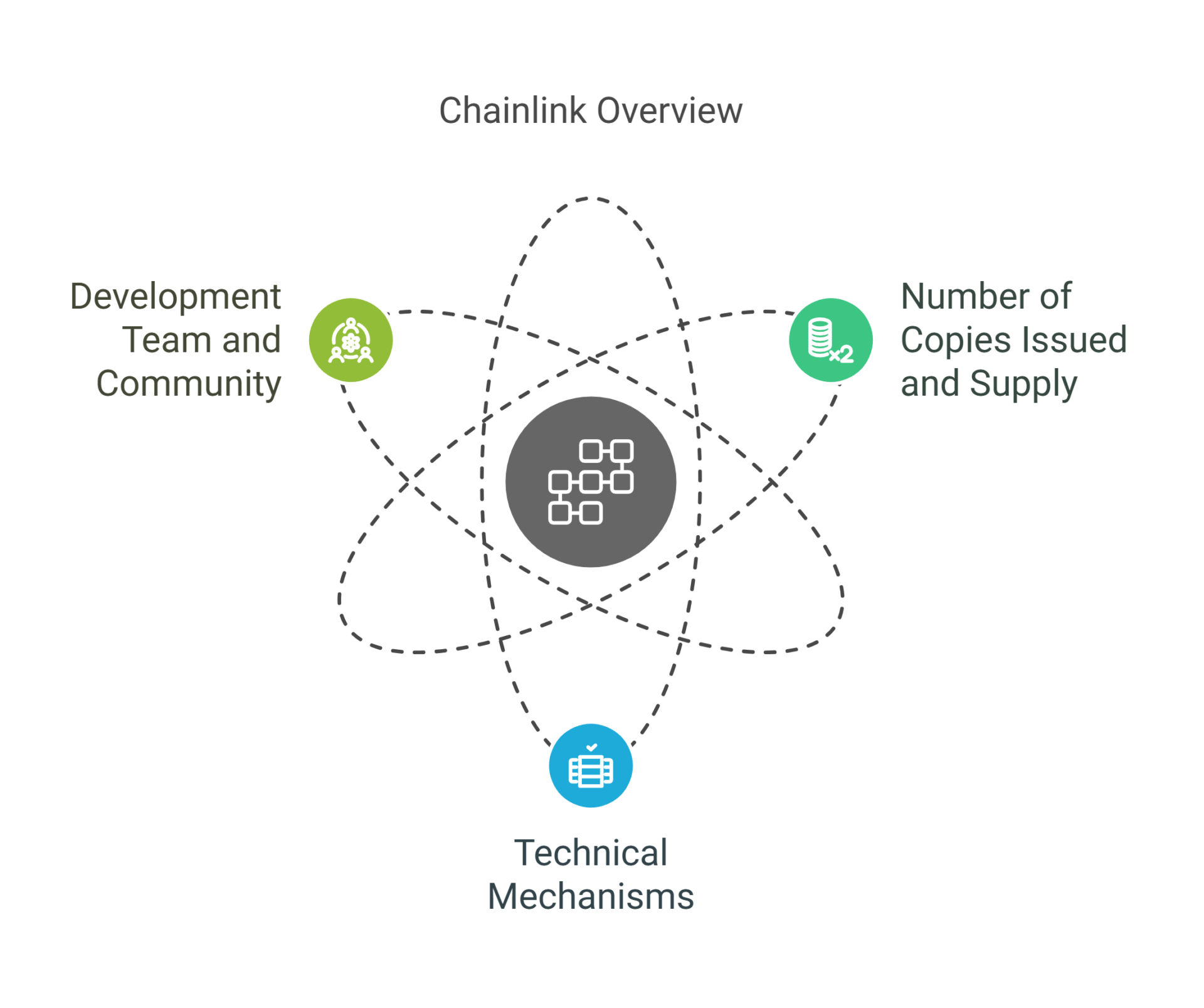 Chainlink Overview Chart