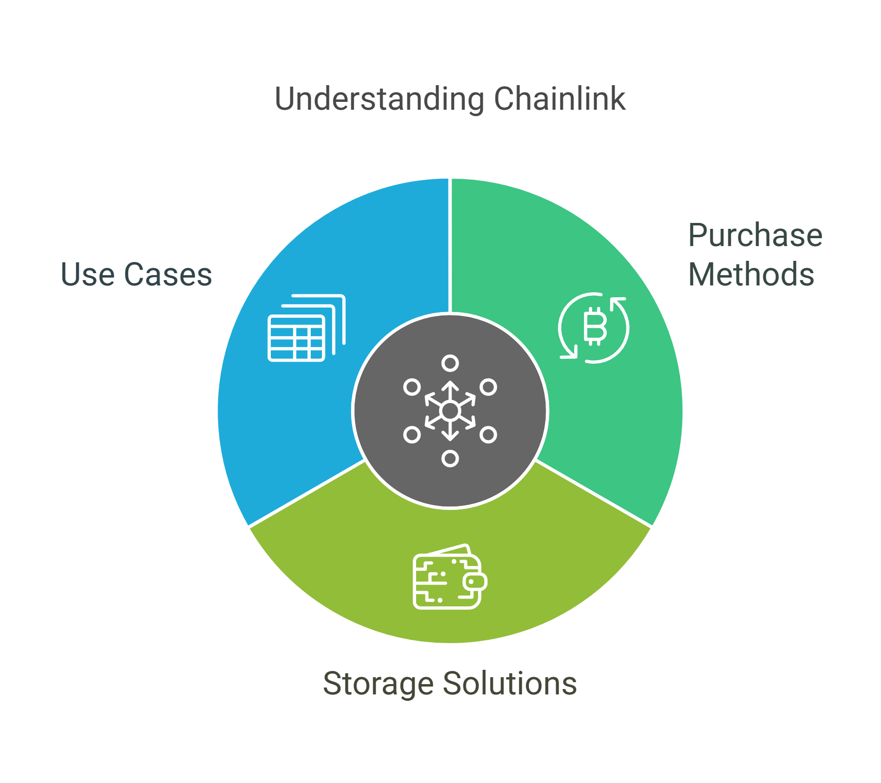 Chainlink Use Cases and Future Prospects