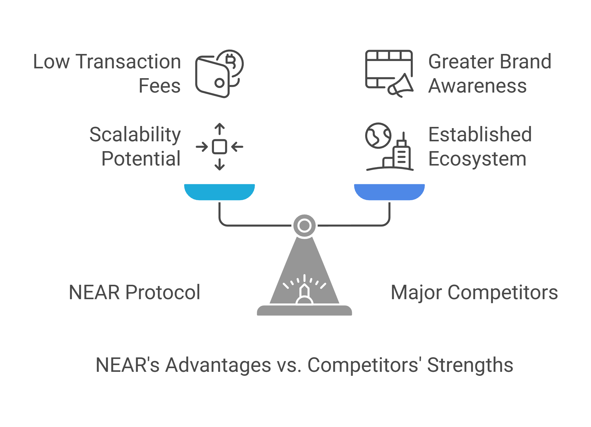 NEAR Protocol (NEAR)