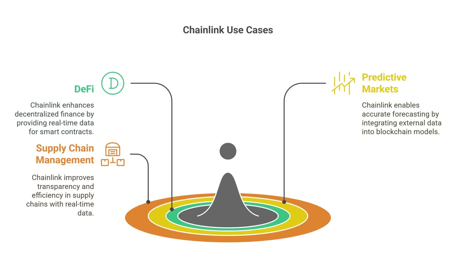 Enhanced Smart Contracts with Chainlink