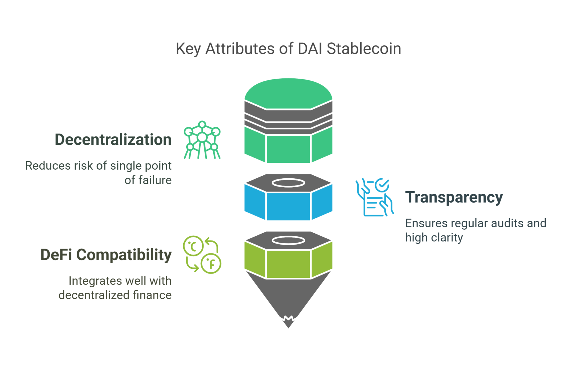 Key features that enhance DAI stability