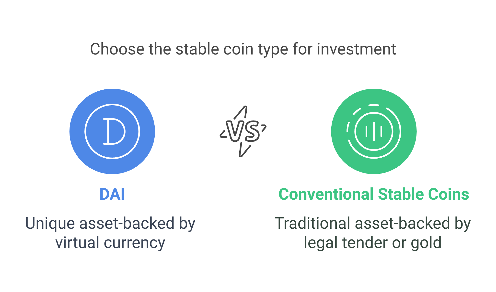 DAI Stability Cycle