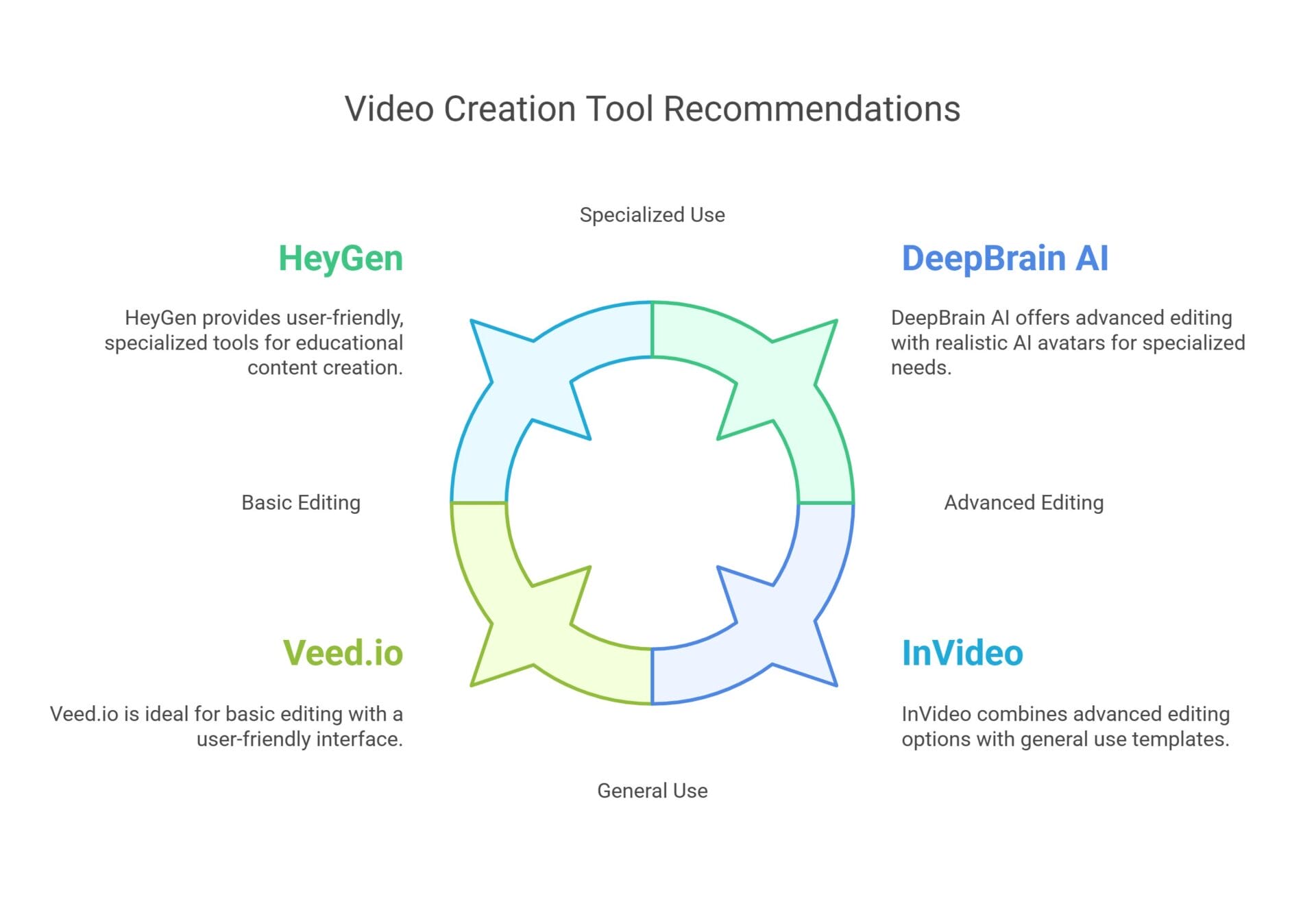 Overview of AI Video Generation Tool