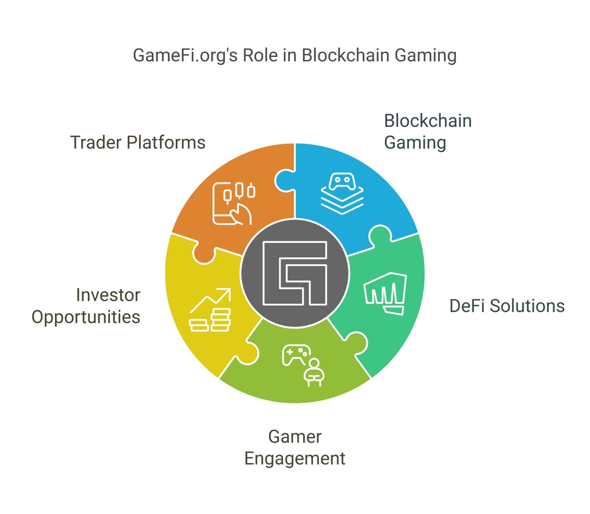 Explore the GameFi.org ecosystem