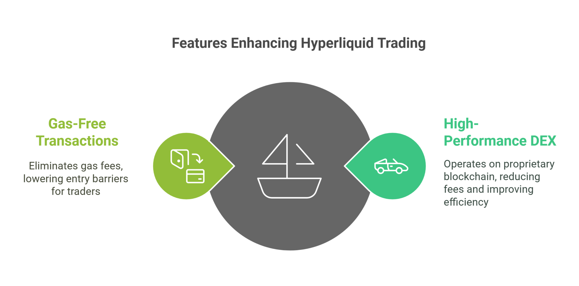 Improving Hyperliquid's Transaction Efficiency