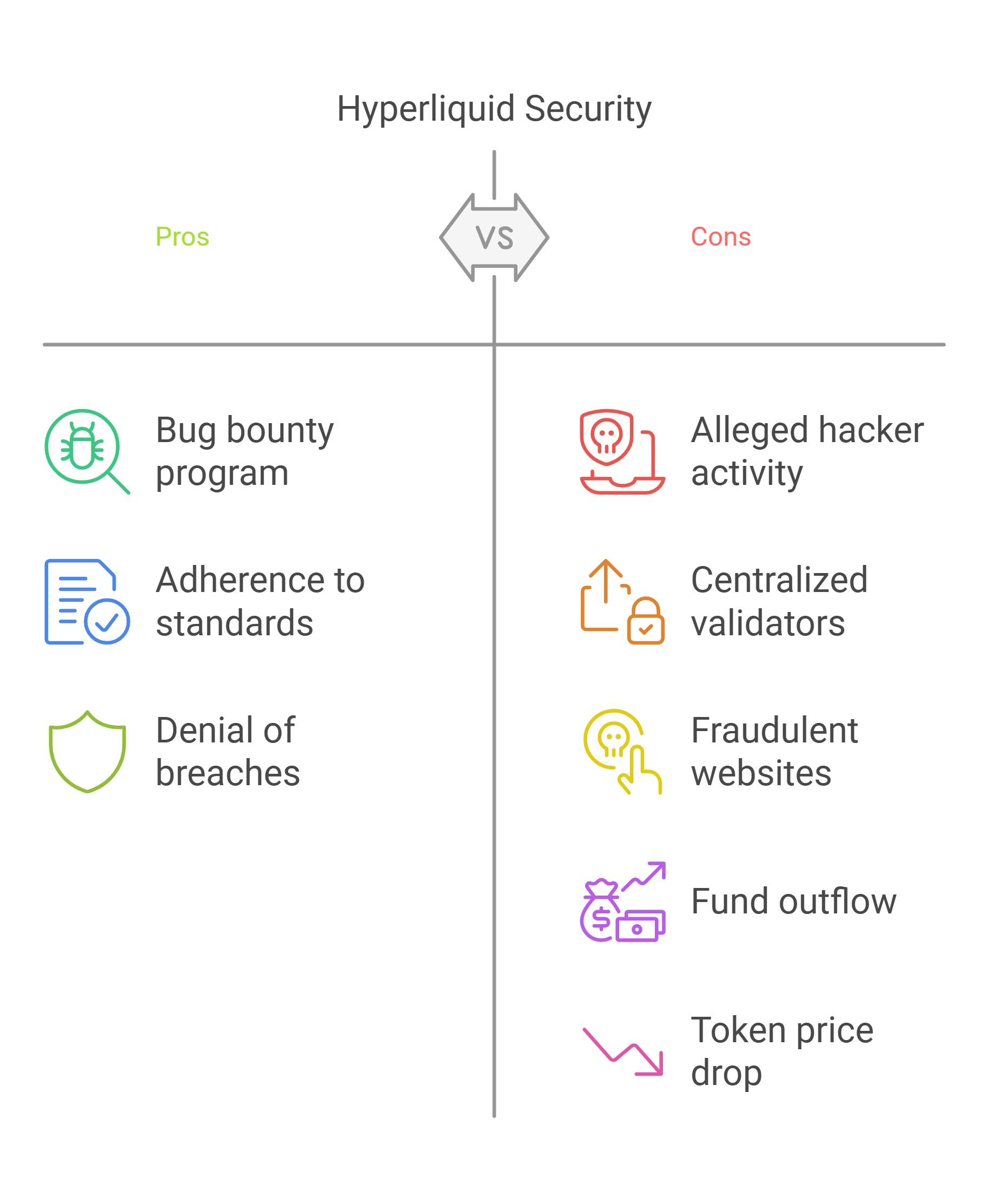 How should security concerns be addressed?