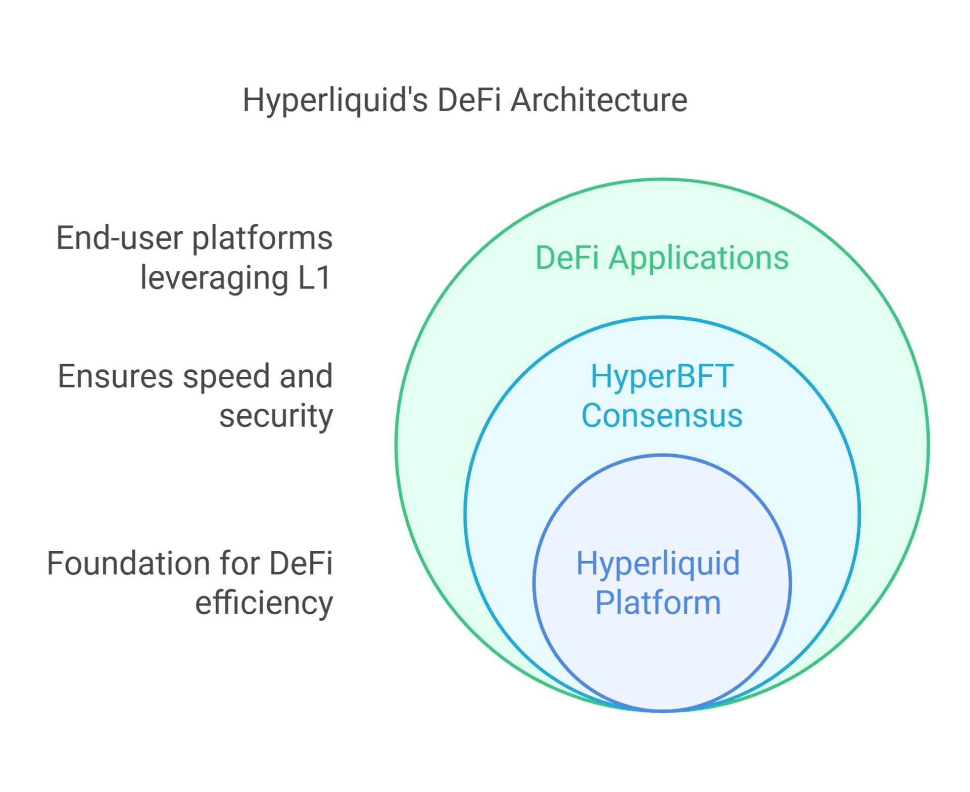 Factors that improve Hyperliquid performance