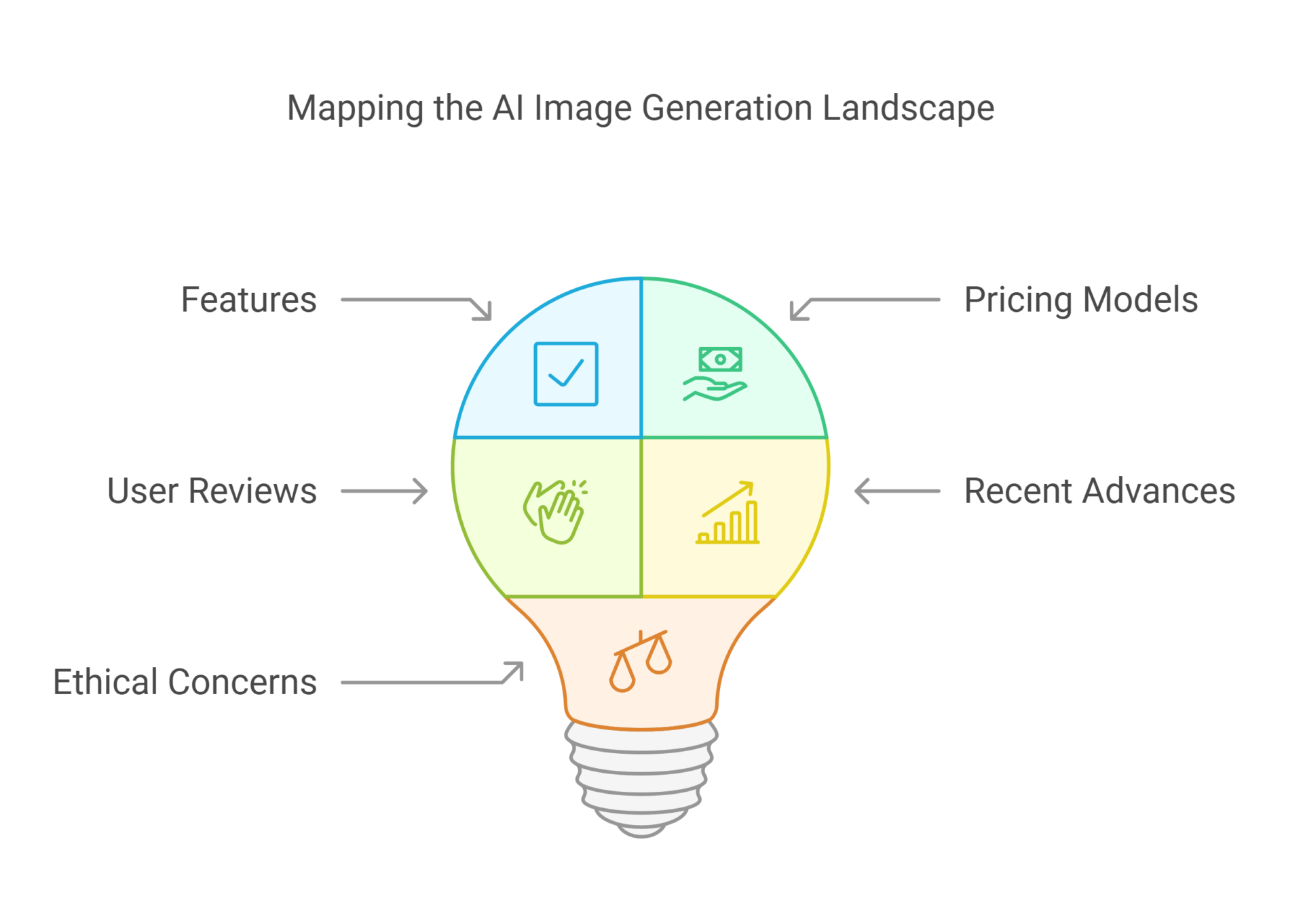 Comprehensive understanding of AI image generation