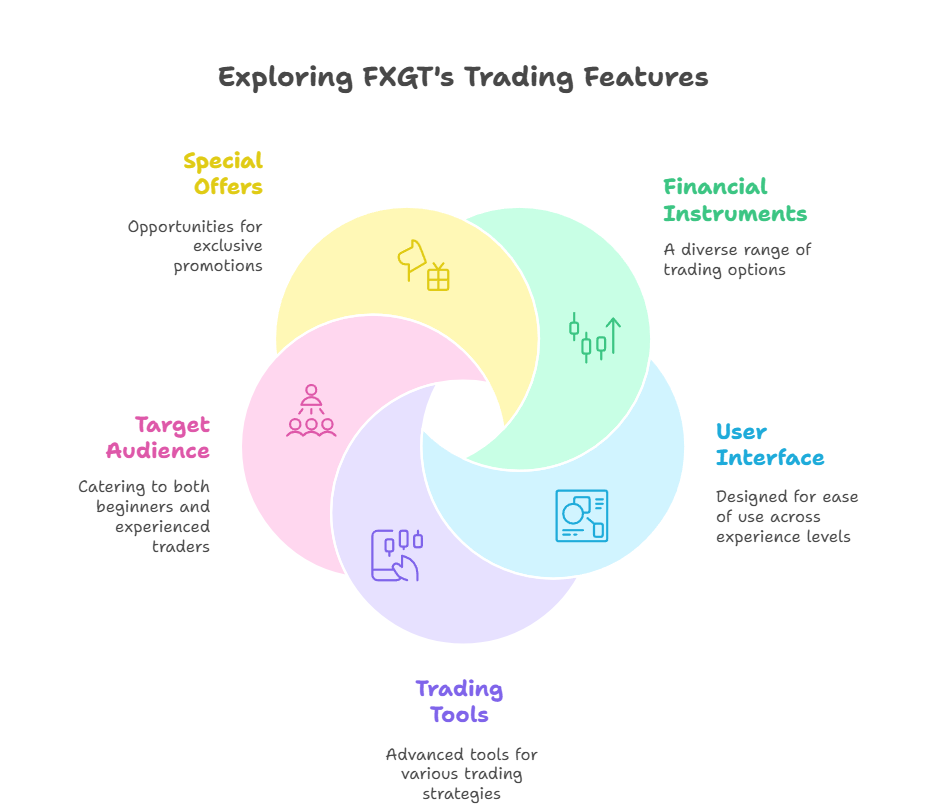 FXGT's comprehensive trading platform