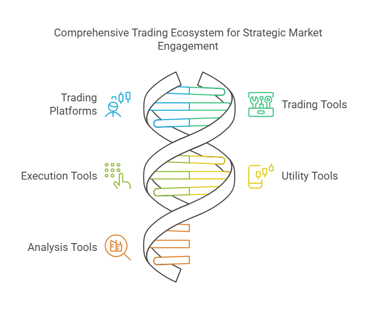 FXGT Trading Platforms and Tools