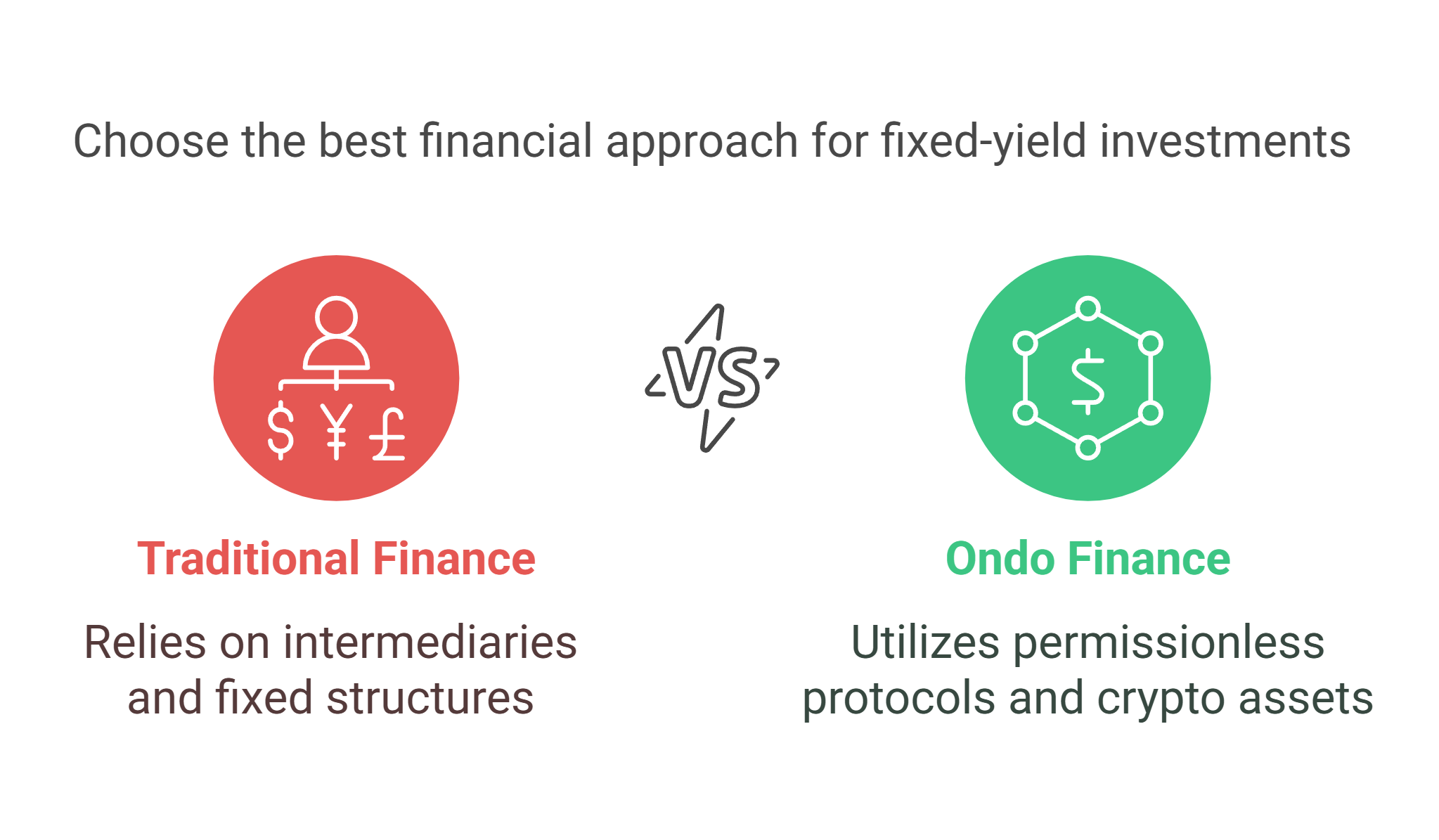 Ondo's Innovation vs. Traditional Finance