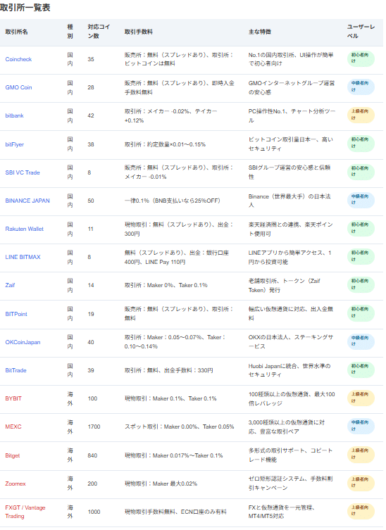取引所一覧表