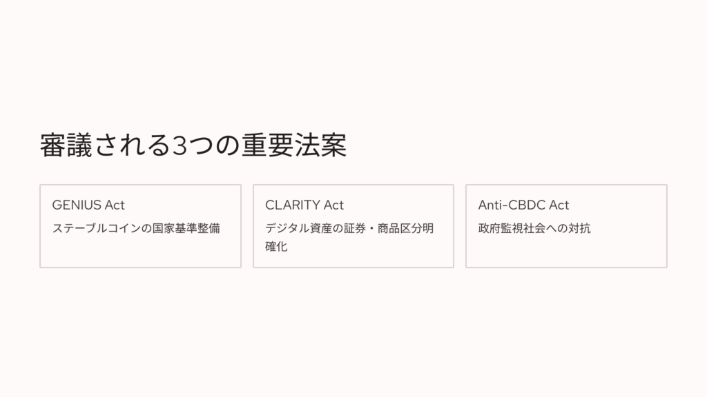 GENIUS Act（ステーブルコインの国家基準を整備）

CLARITY Act（デジタル資産の証券・商品区分の明確化）

Anti‑CBDC Surveillance State Act（CBDCによる政府監視社会への対抗）
