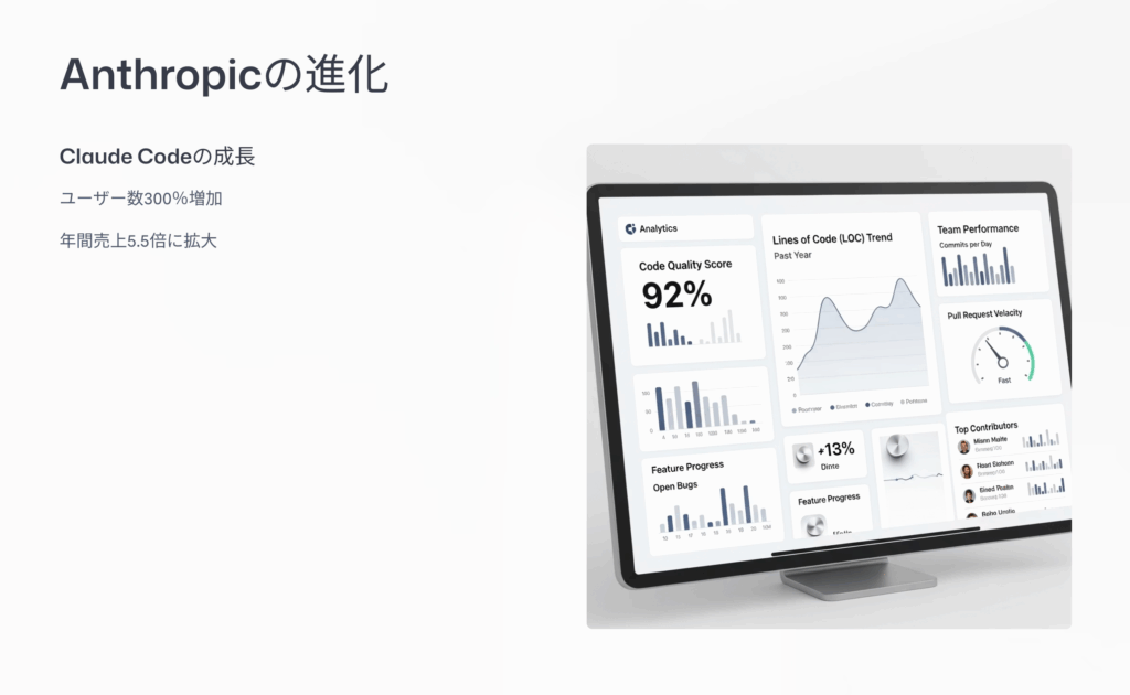 Anthropicの「Claude Code」用アナリティクスダッシュボードと市場拡大