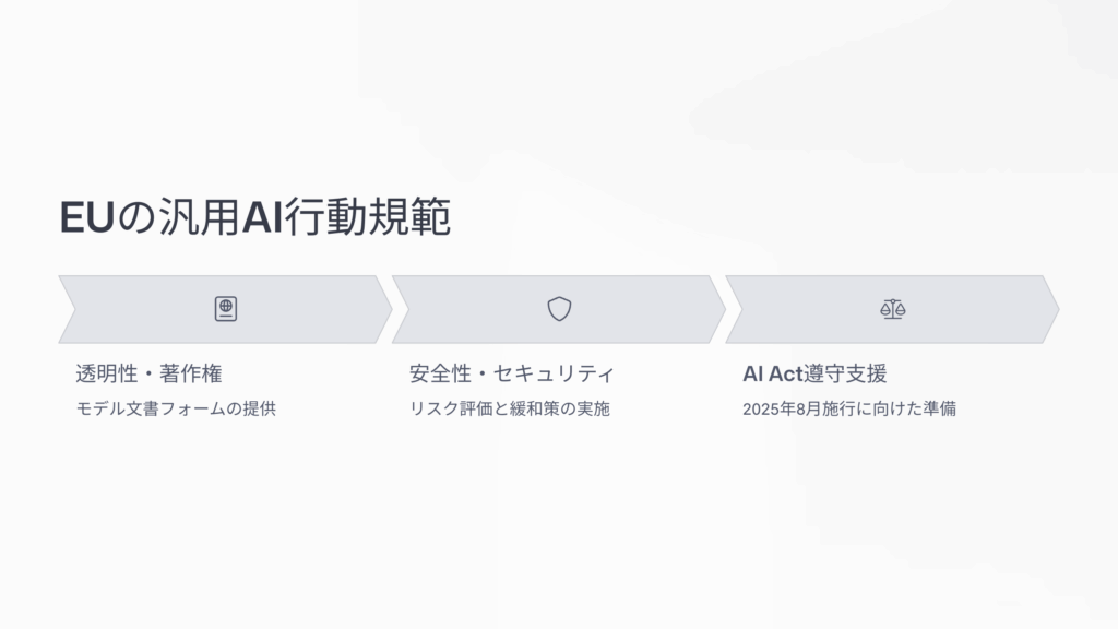 EUの「汎用AI行動規範」：AI Actの施行に向けた自主的枠組み