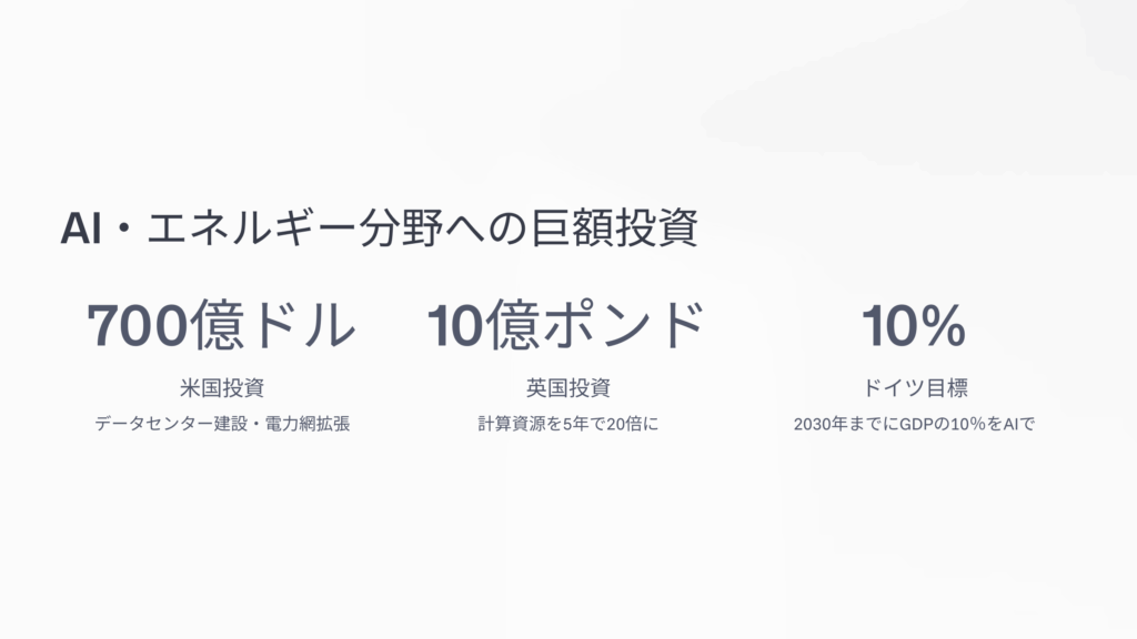 AI・エネルギー分野への巨額投資