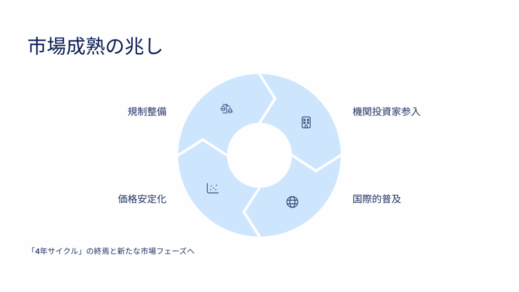 ビットコインの「4年サイクル」は終わった？――市場成熟の兆し