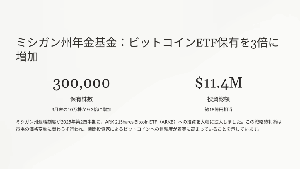 ミシガン州年金基金がビットコインETF保有を3倍に増加：機関投資家の信頼が高まる兆し