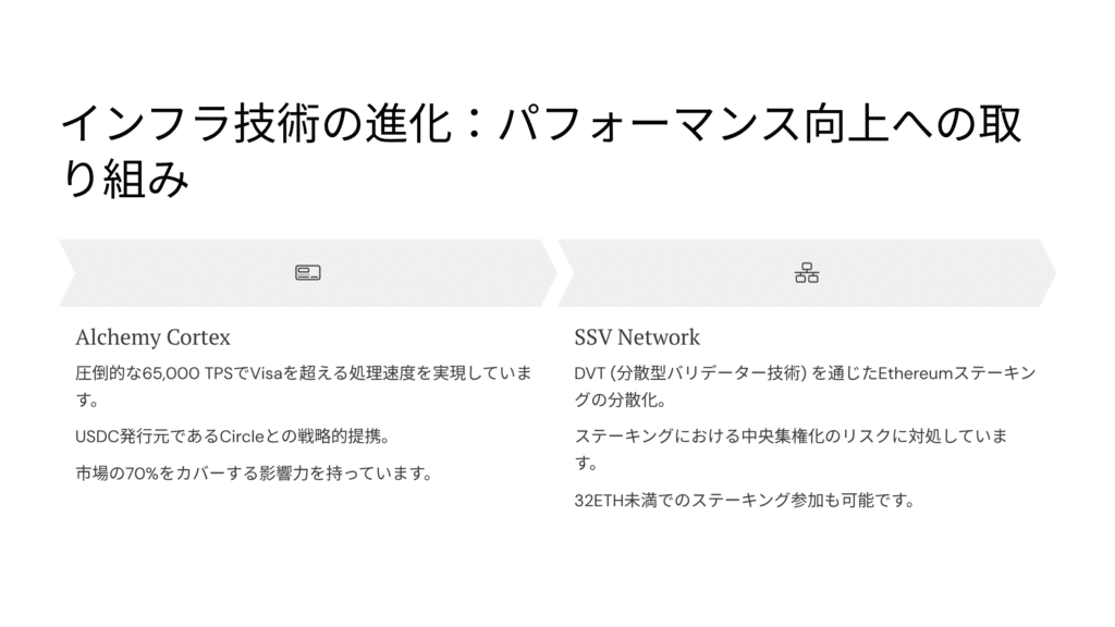 インフラ技術の進化：パフォーマンス向上への取り組み