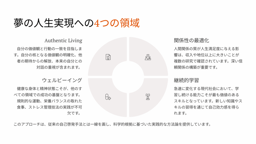 夢の人生実現への4つの領域：専門家が教える本質的な生き方