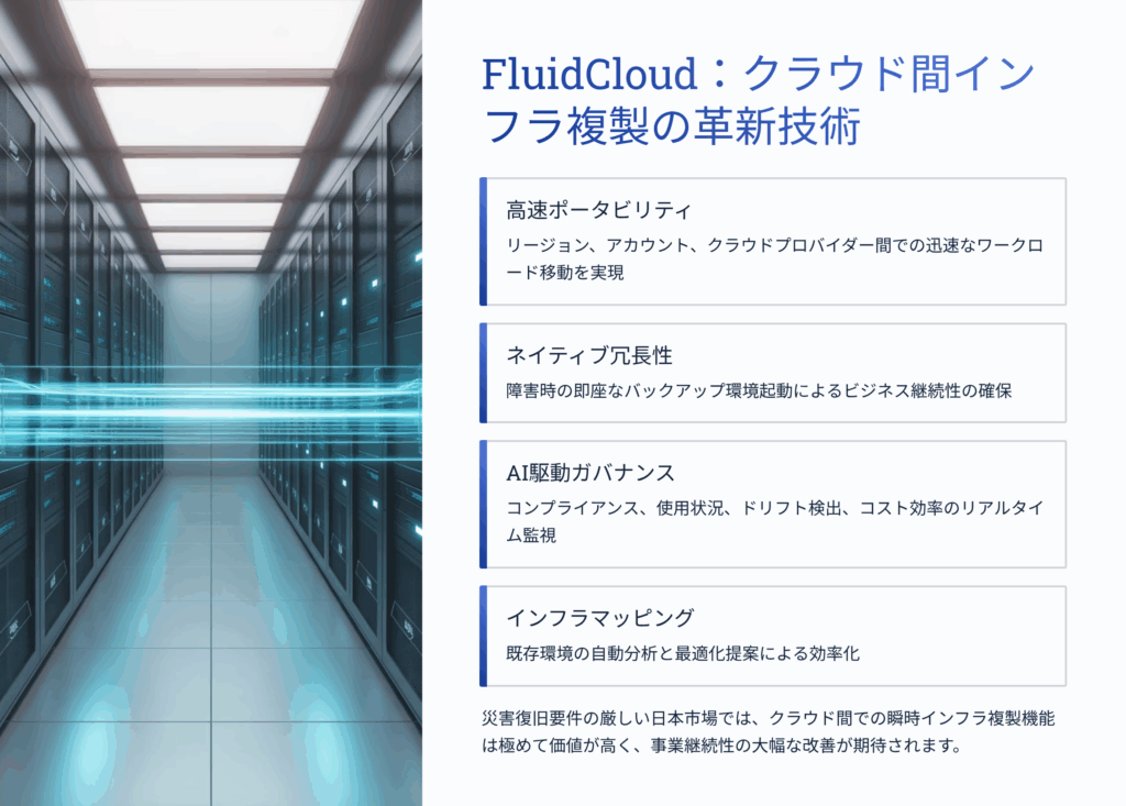 FluidCloud：クラウド間インフラ複製の革新技術