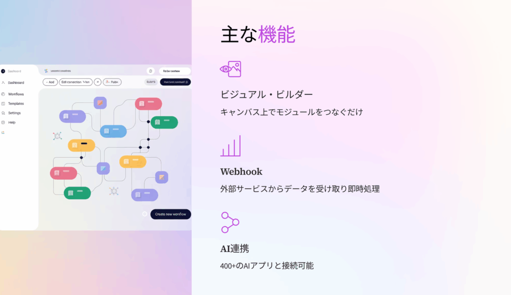 Make.comは、アプリ同士をつないで業務を自動化するノーコードのオートメーション・プラットフォーム