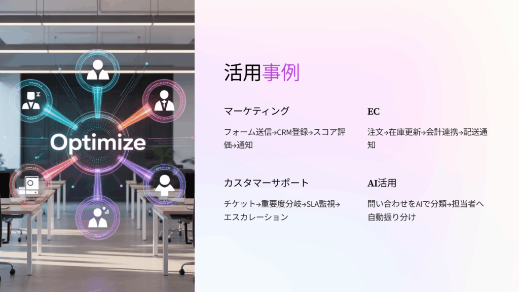 具体的な活用例（業務別テンプレ）