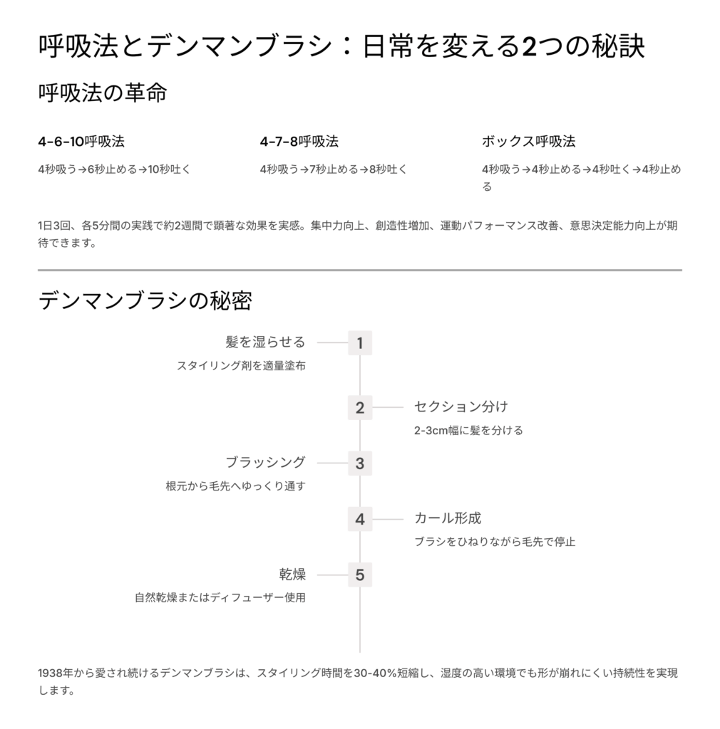 呼吸法の革命：パフォーマンス向上とマインドセット変革の科学