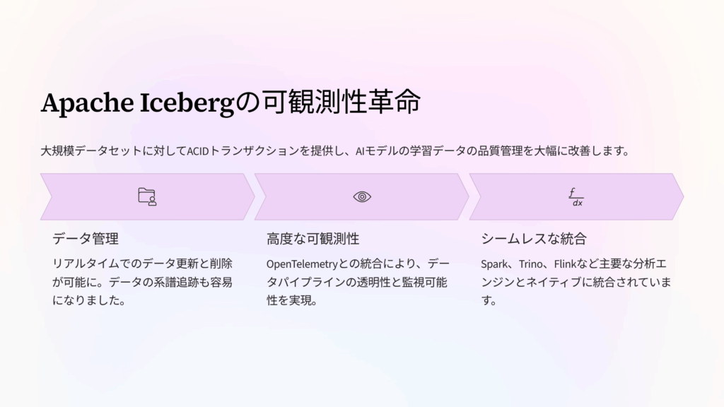 Apache Icebergがもたらす可観測性革命