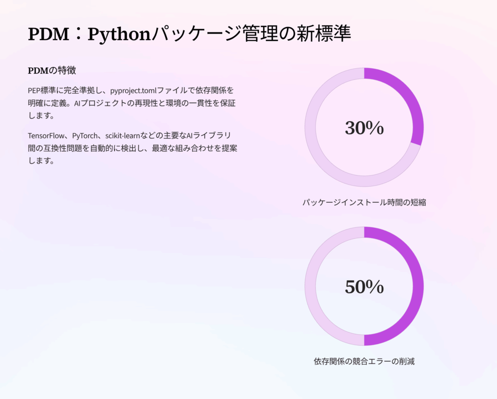 PDM：Pythonパッケージ管理の新しいスタンダード