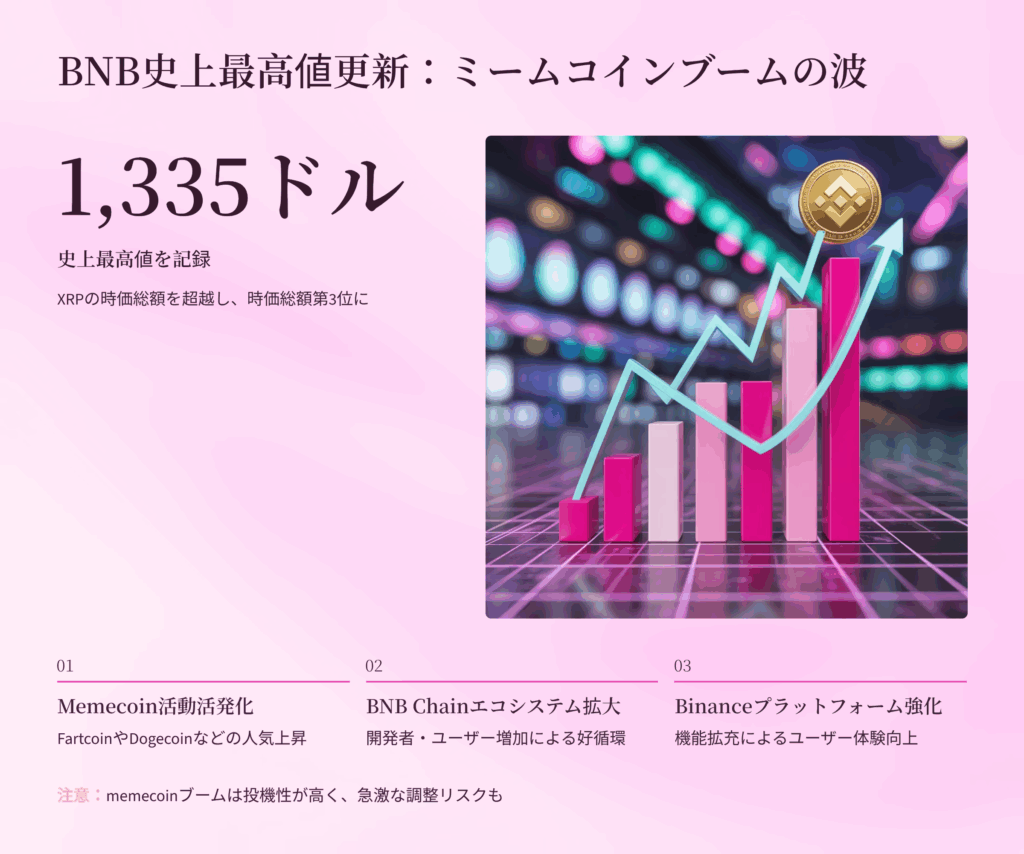 ミームコインブームの波