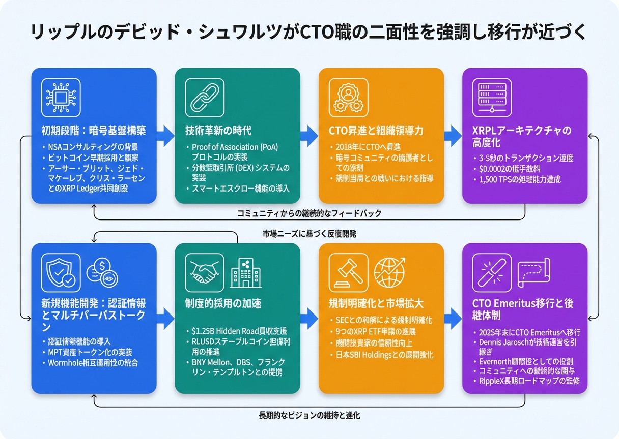 ブロックチェーン技術図解